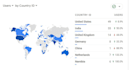 provide seamless migration to ga4 google analytics4