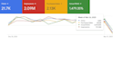 manage and optimize your google ads