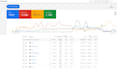 setup and manage your google adwords PPC campaigns