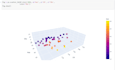 do data analysis and visualization using pyhton