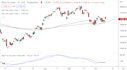 stock market insights data driven recommendations