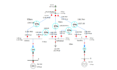 do electrical power system simulation using power world simulator pws
