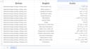 do arabic localization and translation, app localization, game localization