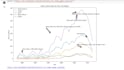 do a comprehensive data analysis in python with  google colab, and visualization