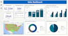 create and analyze analytical, KPI dashboards using microsoft power bi