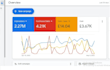 fix purchase event setup form, google conversion  tracking via analytics 4 pixel