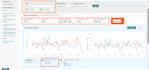 setup, manage, optimize amazon ppc ad campaigns