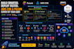 build and deploy AWS cloud infrastructure using AWS cdk or pulumi