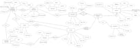 database modeling, er diagrams, normalization, and comprehensive services