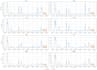 do time series analysis and forecasting