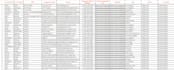 do targeted b2b lead generation, email list building, web research, data entry