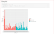 do data analysis and data visualization using r and rstudio