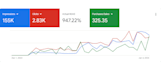 create google ads killer campaigns that drive sales