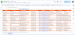 collect recruitment leads from indeed, linkedin or other job website