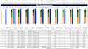 make financial statements, profit and loss, balance sheet and cashflow visual