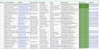 research decision maker leads and email list building