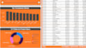 create  power bi report dashboard dax and data visualization