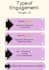 engage with your audience on social media