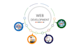 do php, html, css, javascript tasks