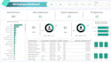 data analysis and visualization using power bi