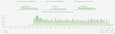 provide interface bandwidth utilization dashboard using grafana