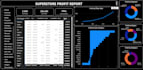 tell your data a story