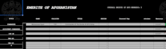 create a roster and or documents for your fivem server