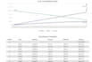 create a loan amortization schedule or mortgage calculator for your website