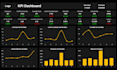 do custom excel spreadsheet, dashboard, template, vba macros