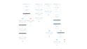 be your CRM expert on hubspot