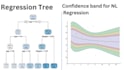 do advance regression modeling  and ml in r studio python spss excel