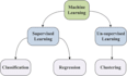 perform ml algorithms and classifiers analysis for transcriptomics using r