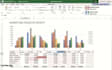 microsoft excel formulas, vba macros, spreadsheets and dashboards
