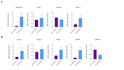 plot and analyse your scientific data on graphpad prism