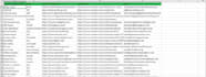 do b2b lead generation, data entry and copy paste job