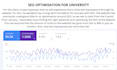 provide monthly SEO services for number 1 google rankings