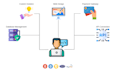 develop fullstack websites using HTML CSS js PHP sql