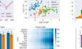 do python projects and visualizations using matplotlib of ml