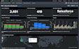 unleash the power of complex excel models and dashboards