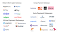 do payment gateway integration using php or laravel or codeigniter