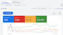 be your PPC expert google ads search display video etc