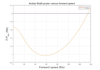 do a matlab code related to aerospace engineering
