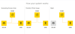 design your solar pv system with opensolar designer