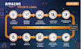 do winning amazon product research for amazon fba private label