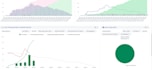 develop eazybi reports and dashboards with free consultation