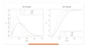 do linear and multiple regression analysis, r, python, spss