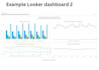 build efficient dashboards with looker and google data studio