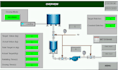 do plc programming,ladder logic development and industrial automation assignment