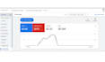 do google ads campaign setup, audit, and optimization as an ads specialist