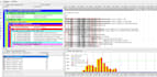 prepare a detailed construction project schedule in primavera p6 or ms project